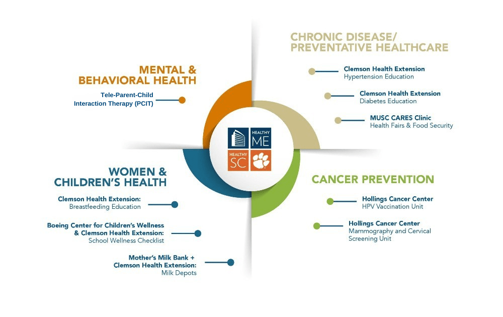 HMHSC Programs